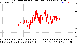 Milwaukee Weather Wind Direction<br>Normalized and Median<br>(24 Hours) (New)