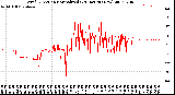 Milwaukee Weather Wind Direction<br>Normalized<br>(24 Hours) (New)