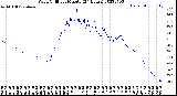 Milwaukee Weather Wind Chill<br>per Minute<br>(24 Hours)