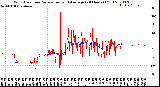 Milwaukee Weather Wind Direction<br>Normalized and Average<br>(24 Hours) (Old)