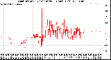 Milwaukee Weather Wind Direction<br>Normalized<br>(24 Hours) (Old)