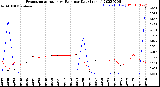 Milwaukee Weather Evapotranspiration<br>vs Rain per Day<br>(Inches)