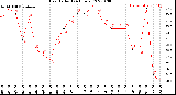 Milwaukee Weather Heat Index<br>(24 Hours)