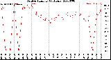 Milwaukee Weather Outdoor Humidity<br>(24 Hours)