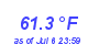 Milwaukee Weather Temperature Low Month