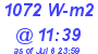 Milwaukee Weather Solar Radiation High Today