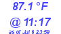 Milwaukee Weather Dewpoint High High Today