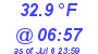 Milwaukee Weather Dewpoint High Low Today