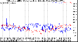 Milwaukee Weather Outdoor Humidity<br>At Daily High<br>Temperature<br>(Past Year)