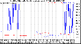 Milwaukee Weather Outdoor Humidity<br>vs Temperature<br>Every 5 Minutes