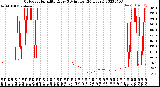 Milwaukee Weather Outdoor Humidity<br>Every 5 Minutes<br>(24 Hours)