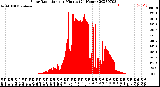 Milwaukee Weather Solar Radiation<br>per Minute<br>(24 Hours)