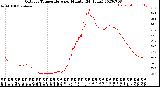 Milwaukee Weather Outdoor Temperature<br>per Minute<br>(24 Hours)