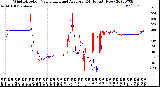 Milwaukee Weather Wind Direction<br>Normalized and Average<br>(24 Hours) (New)