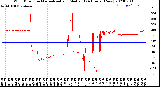 Milwaukee Weather Wind Direction<br>Normalized and Median<br>(24 Hours) (New)