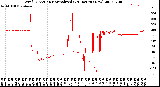 Milwaukee Weather Wind Direction<br>Normalized<br>(24 Hours) (New)