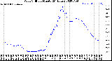 Milwaukee Weather Wind Chill<br>per Minute<br>(24 Hours)