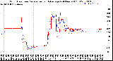 Milwaukee Weather Wind Direction<br>Normalized and Average<br>(24 Hours) (Old)