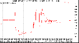 Milwaukee Weather Wind Direction<br>Normalized<br>(24 Hours) (Old)