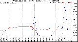 Milwaukee Weather Evapotranspiration<br>vs Rain per Day<br>(Inches)