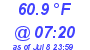 Milwaukee Weather Temperature Low Today