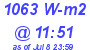 Milwaukee Weather Solar Radiation High Today