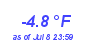 Milwaukee WeatherWind Chill Low Year