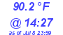 Milwaukee Weather Dewpoint High High Today