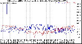 Milwaukee Weather Outdoor Humidity<br>At Daily High<br>Temperature<br>(Past Year)