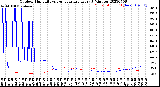 Milwaukee Weather Outdoor Humidity<br>vs Temperature<br>Every 5 Minutes