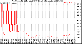 Milwaukee Weather Outdoor Humidity<br>Every 5 Minutes<br>(24 Hours)