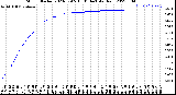 Milwaukee Weather Storm<br>Started 2023-07-05 15:01:14<br>Total Rain