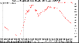 Milwaukee Weather Outdoor Temperature<br>per Minute<br>(24 Hours)