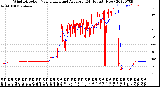 Milwaukee Weather Wind Direction<br>Normalized and Average<br>(24 Hours) (New)