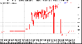 Milwaukee Weather Wind Direction<br>Normalized and Median<br>(24 Hours) (New)