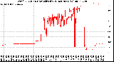 Milwaukee Weather Wind Direction<br>Normalized<br>(24 Hours) (New)