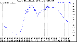 Milwaukee Weather Wind Chill<br>per Minute<br>(24 Hours)