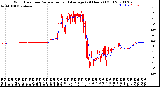 Milwaukee Weather Wind Direction<br>Normalized and Average<br>(24 Hours) (Old)