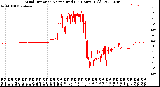 Milwaukee Weather Wind Direction<br>Normalized<br>(24 Hours) (Old)