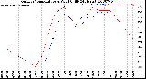 Milwaukee Weather Outdoor Temperature<br>vs Wind Chill<br>(24 Hours)