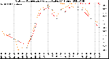 Milwaukee Weather Outdoor Temperature<br>vs Heat Index<br>(24 Hours)