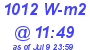 Milwaukee Weather Solar Radiation High Today