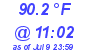 Milwaukee Weather Dewpoint High High Today