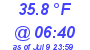 Milwaukee Weather Dewpoint High Low Today