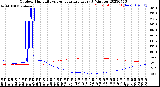 Milwaukee Weather Outdoor Humidity<br>vs Temperature<br>Every 5 Minutes