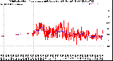 Milwaukee Weather Wind Direction<br>Normalized and Average<br>(24 Hours) (New)