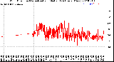 Milwaukee Weather Wind Direction<br>Normalized and Median<br>(24 Hours) (New)