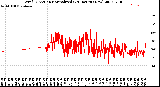 Milwaukee Weather Wind Direction<br>Normalized<br>(24 Hours) (New)