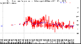 Milwaukee Weather Wind Direction<br>Normalized and Average<br>(24 Hours) (Old)