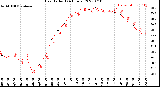 Milwaukee Weather Heat Index<br>(24 Hours)